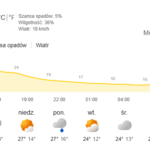 pulawy pogoda na weekend sierpien 2026