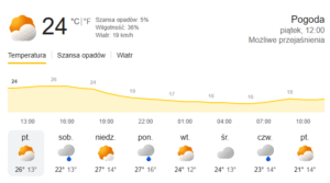 pulawy pogoda na weekend sierpien 2026